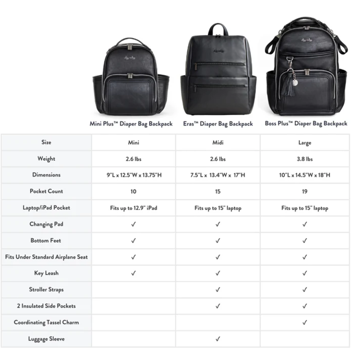 Itzy Ritzy Boss Plus™ Backpack Diaper Bag